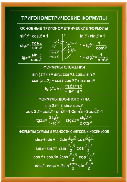 Основные формулы тригонометрии. Тригонометрические формулы. Основные формулы тригонометрии для ЕГЭ.